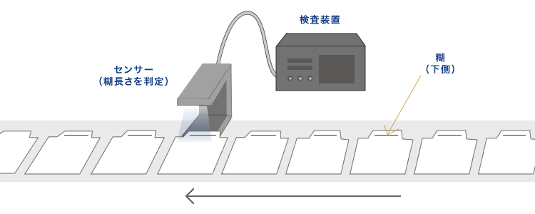 糊検査